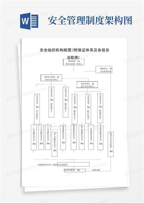 安全组织机构框图附保证体系及各级安全职责word模板下载编号qkodrrnb熊猫办公