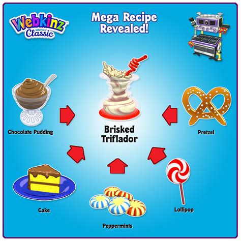 Brisked Triflador Mega Stove Secret Recipe Revealed Wkn Webkinz Newz