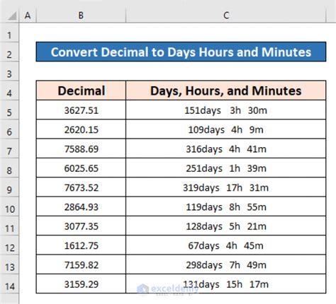 How To Convert Decimal To Days Hours And Minutes In Excel 3 Methods