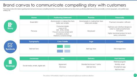 Brand Management To Enhance Brand Canvas To Communicate Compelling