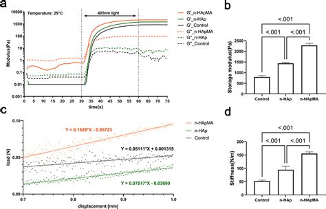 Surface-Modified Nano-Hydroxyapatite | IJN 