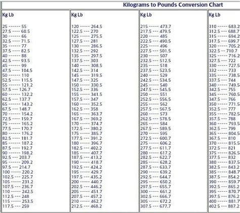 Lbs To Kg Conversion Printable Chart Printable Templates