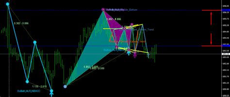 New Genius Ai Ftmo Forexea In