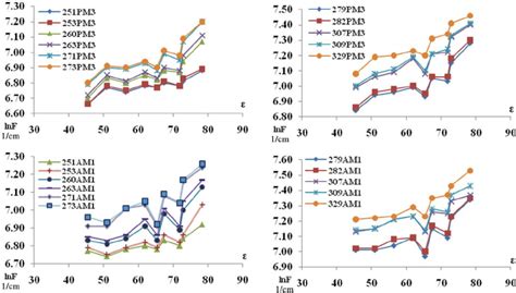 Schematic Was Presents The Calculated Vibrational Normal Modes Of Download Scientific Diagram