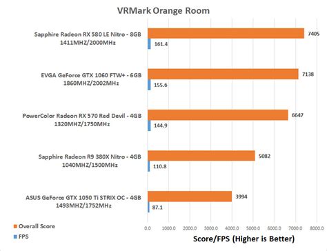 ASUS ROG GeForce GTX 1050 Ti STRIX Video Card Review - Page 10 of 15 ...