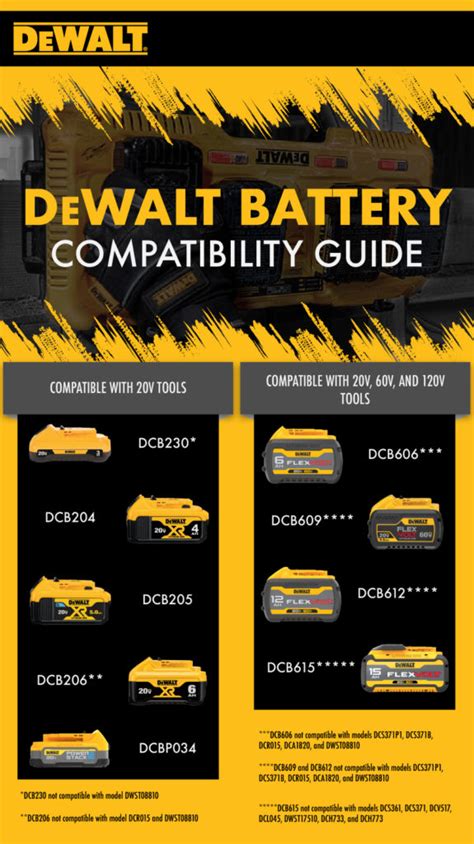 Dewalt Battery Compatibility Chart Wibe Blog