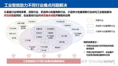 人工智能在制造业全生命周期的应用及实例 知乎