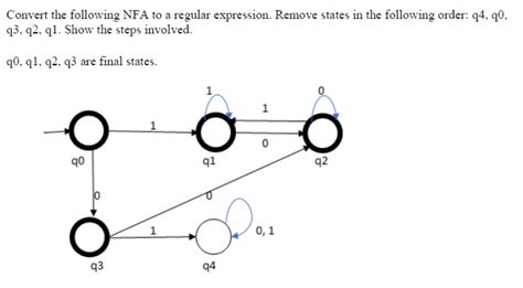 Solved Convert The Following NFA To A Regular Expression Chegg