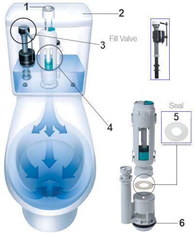 Pfister Dual Flush Toilet Replacement Parts | Reviewmotors.co