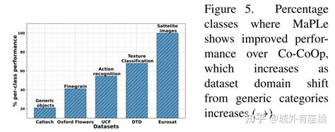 Cvpr Maple Multi Modal Prompt Learning