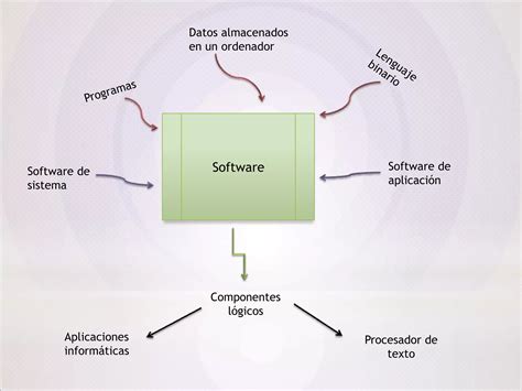 Laminas De Presentacion Hardware Software Ppt