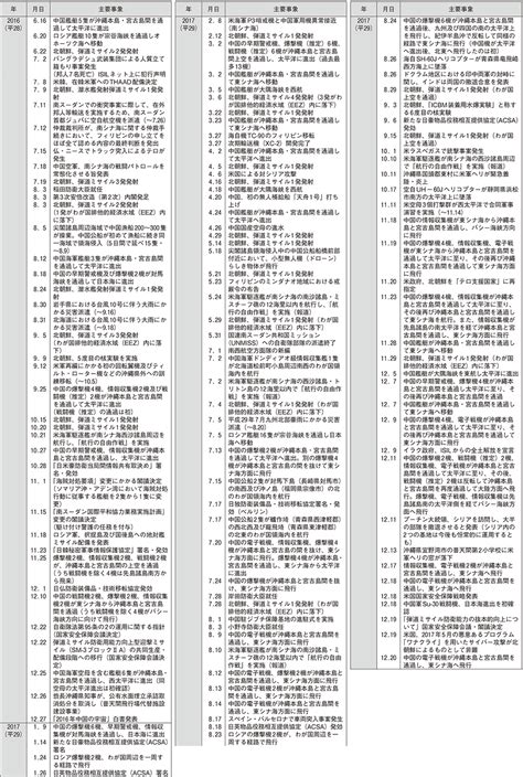 防衛省・自衛隊｜令和5年版防衛白書｜防衛年表