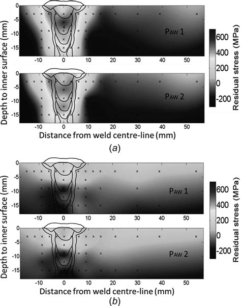 Residual Stress Maps In As Welded Condition In Hoop A And Axial B