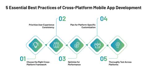 Top 8 Cross Platform Mobile App Development Challenges