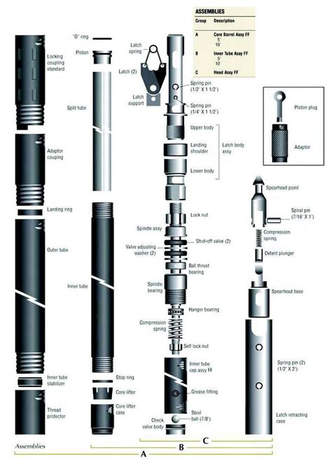 Core Barrel Assy Cahaya Bintang Intinusa