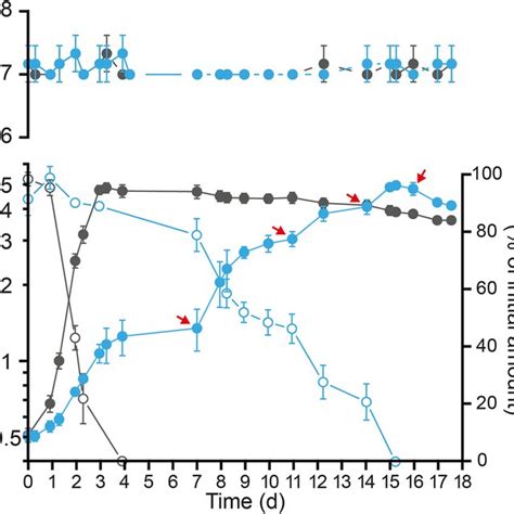 Growth Phenotype Characterization Of Rs Rubrum S1h Under Download Scientific Diagram