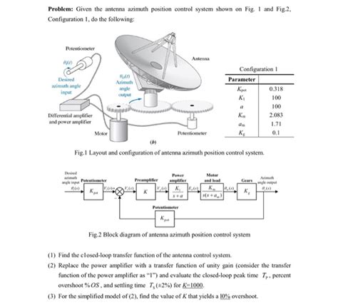 Solved Given The Antenna Azimuth Position Control System Chegg