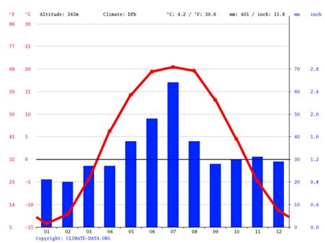 Astana climate: Average Temperature, weather by month, Astana weather ...