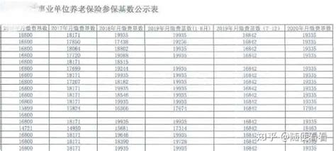 南京全额拨款的事业单位年收入多少啊 ？ 知乎