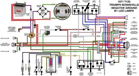 The Ultimate Guide To Understanding The 1971 Triumph TR6 Wiring Diagram