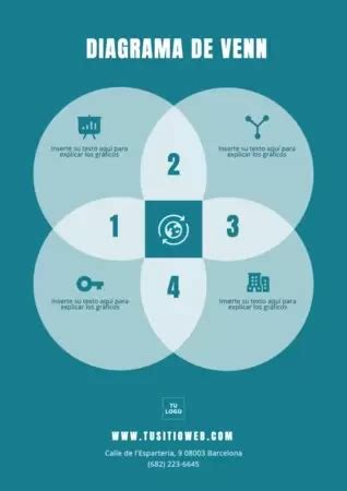 Editar Diagramas De Venn Online Gratis