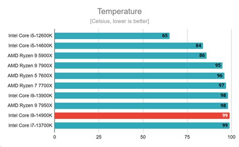 Обзор Intel Core I9 14900k быстрее света горячее сверхновой