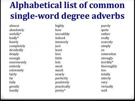 Adverbs Of Degree Adverbs List Of Adverbs Vocabulary Activities