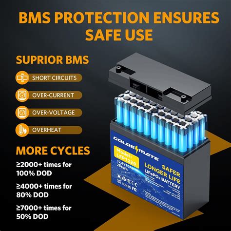 Goldenmate Bater A De Ciclo Profundo Lifepo De Litio De V Ah