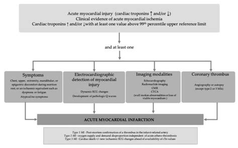 Diagnostics Free Full Text Past Present And Future Of Blood