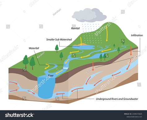 515 Watershed Illustration Images Stock Photos Vectors Shutterstock