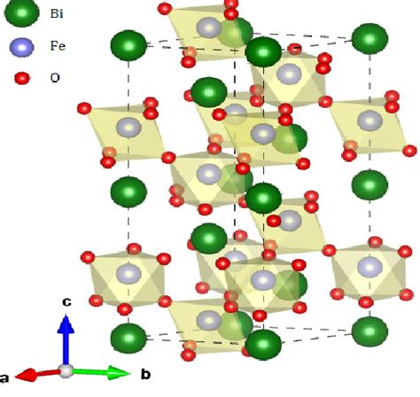 Shows The Magnetic Hysteresis Loops At Room Temperature For The Bi 1 X