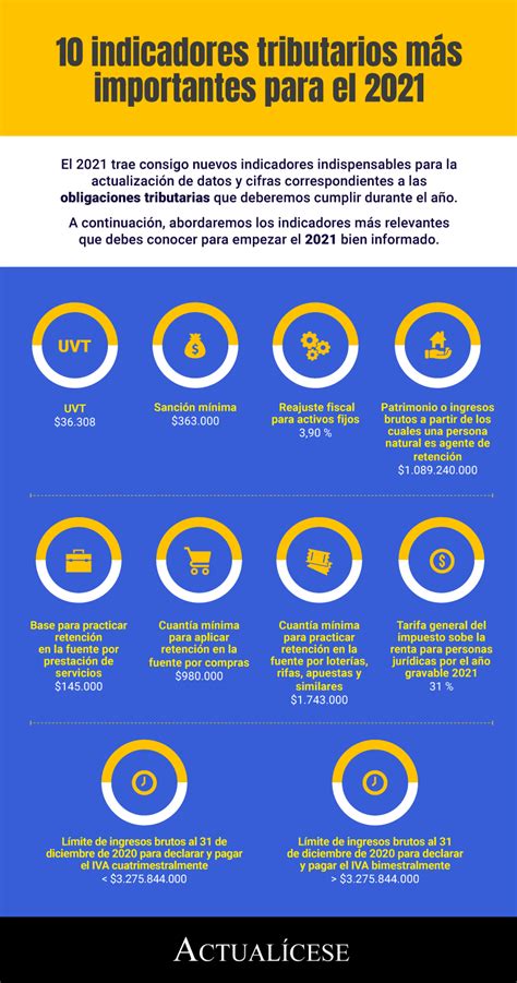 [infografía] 10 Indicadores Tributarios Más Importantes Para El 2021