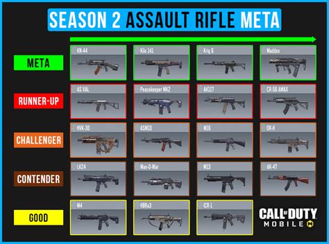 Best Assault Rifle In COD Mobile Season 2 2023 Zilliongamer