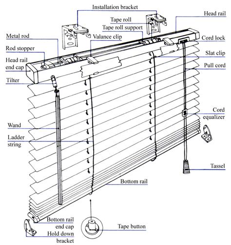 Aluminum venetian blinds - Proshade sal