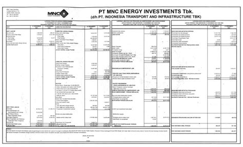 Laporan Keuangan Mnc Energy Investments Tbk Iata Q4 2021