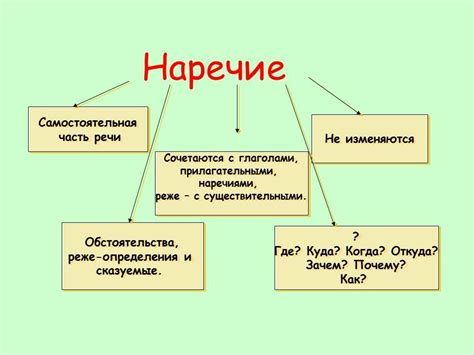 Наречие как часть речи » Привет Студент!