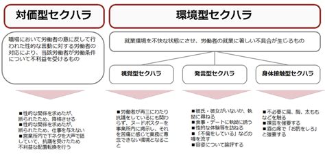 職場のいやがらせ・いじめの種類 ストレスチェックレポート