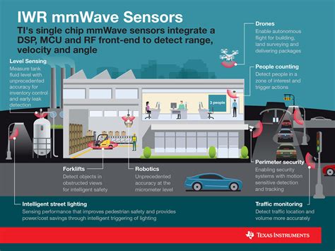 TI Unveils The World S Most Precise Single Chip Millimeter Wave Sensor