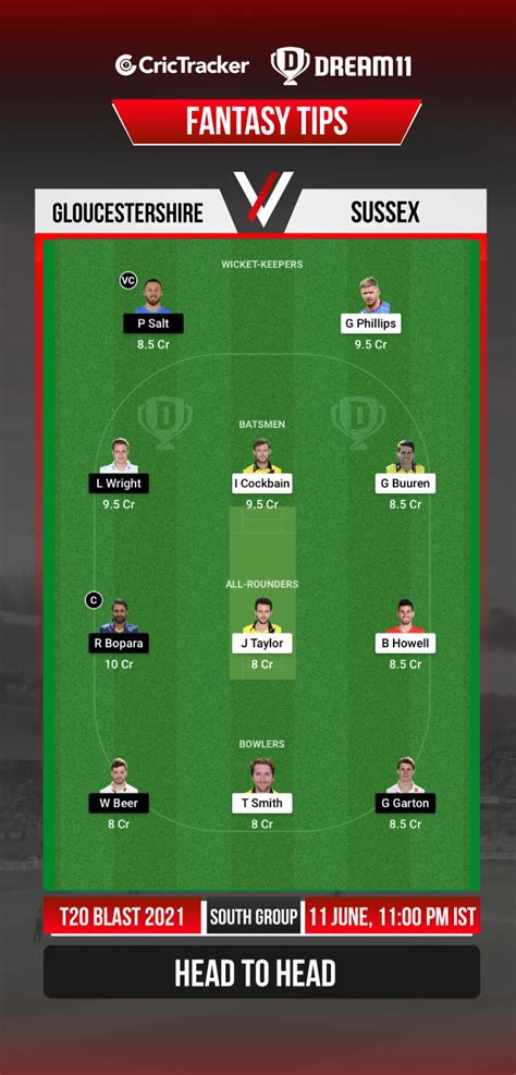 Glo Vs Sus Dream11 Team Check Out The Gloucestershire Vs Sussex