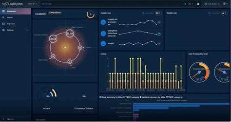 Ease The Analyst Workflow With Logrhythm Ndr Security Boulevard