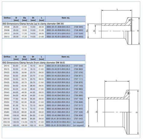 Tri Clamp Fittings Dimensions Giovanna Wilder