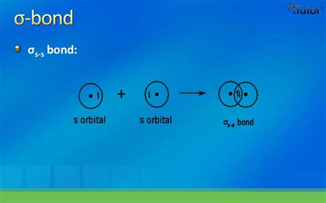 Valence Bond theory & Hybridization