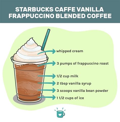 Starbucks Caffe Vanilla Frappuccino Blended Espresso Prepared Tasty