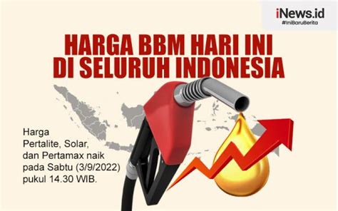 Infografis Harga Bbm Di Seluruh Indonesia