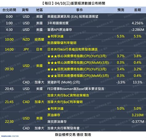 美國通膨關鍵指標cpi要來了！～紐西蘭 加拿大利率決議 日本央行植田和男要說些什麼？0410｜交易全世界看德欣｜聚財網