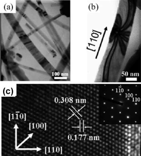 A And B Low Magnification TEM Images Of InN Nanobelts C