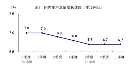 前三季度国民经济运行稳中有进、稳中提质 国家统计局