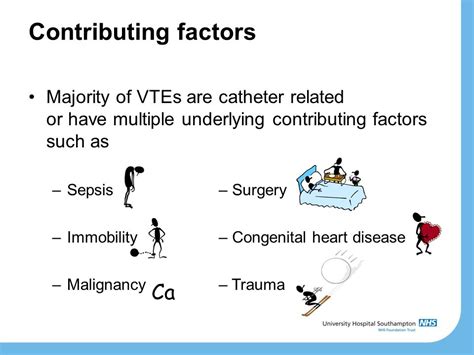 Thromboprophylaxis In The Paediatric Setting Background No Evidence