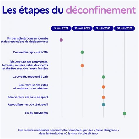 Les 4 étapes du déconfinement Association Le Mesnil Au Coeur