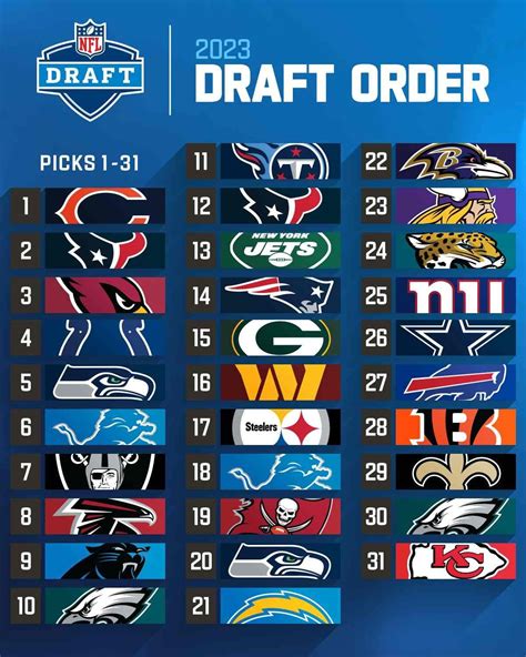 Nfl Draft Chart 2023 - Image to u